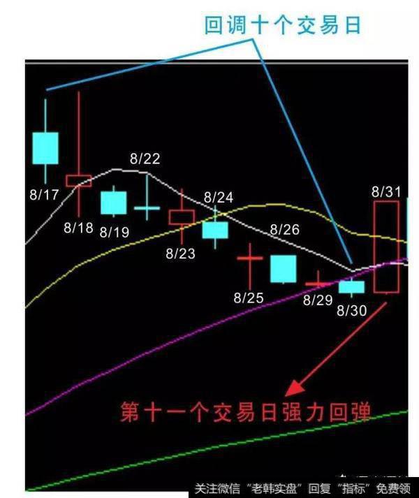 你听说过概率学分析选股吗？