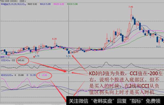 如何用“CCI+KDJ”选股和买卖？