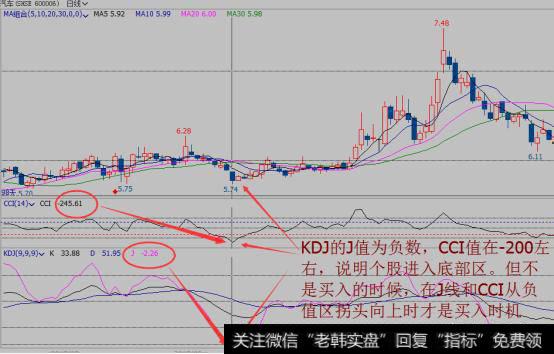 如何用“CCI+KDJ”选股和买卖？