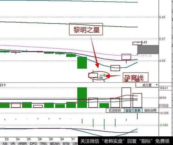 有没有好的选股方法？