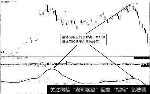 万科A (000002) 2012年11月至2013年6月走势图