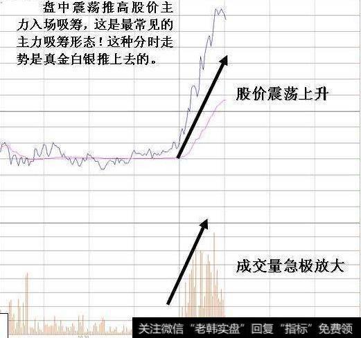 为什么老股民喜欢在<a href='/cgjq/287456.html'>尾盘选股</a>？
