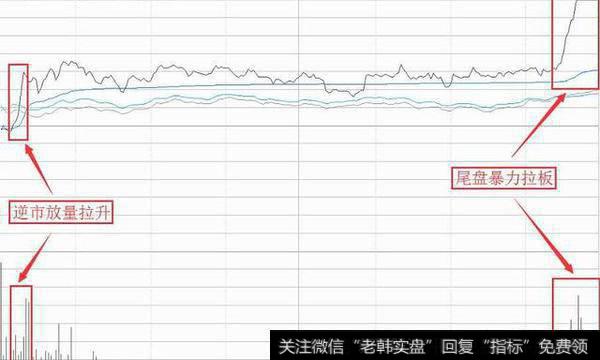 为什么老股民喜欢在尾盘选股？