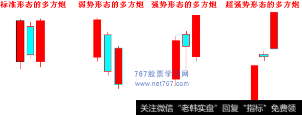 什么是多方炮选股？