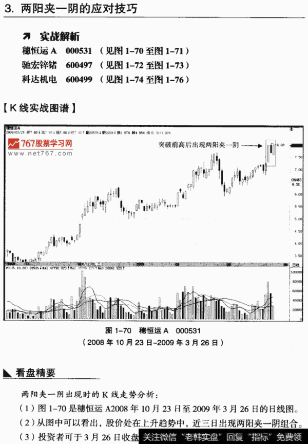 什么是多方炮选股？