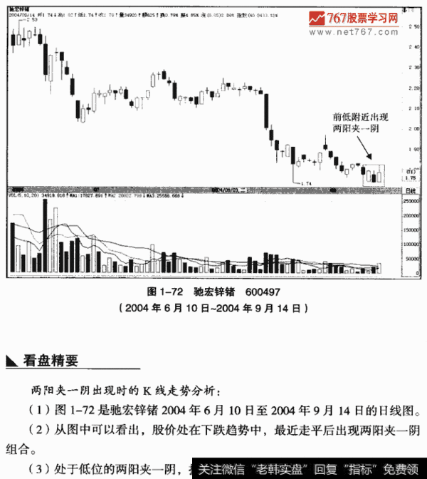 什么是多方炮选股？