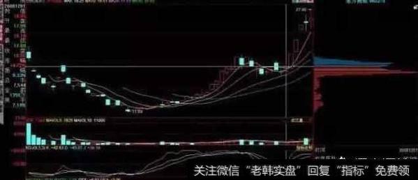 如何利用筹码选股？
