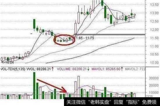 波段选股技巧有哪些?