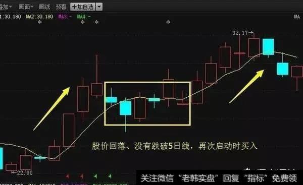 如何利用5日均线选股成功率高？