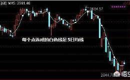 如何利用5日均线选股成功率高？