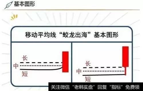 什么是“蛟龙出海”选股战法？