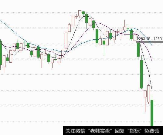 超跌之后的反弹该如何​选股​？