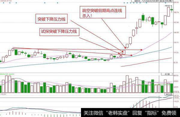 股市盈利最经典的选股战法有哪些？