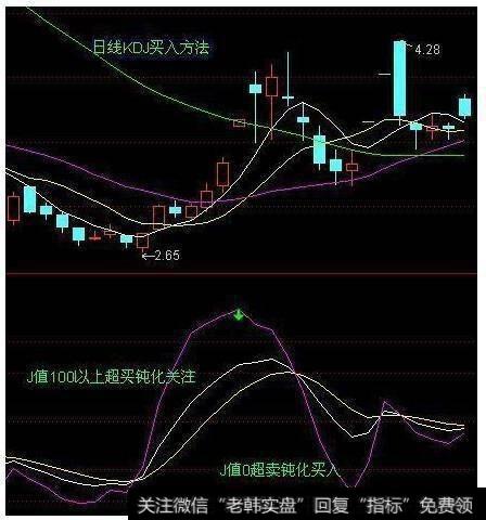 经典的KDJ选股技巧有哪些？