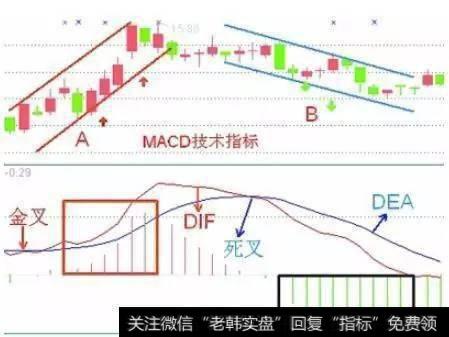 有哪些鲜为人知的选股方法？