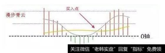 有哪些鲜为人知的选股方法？