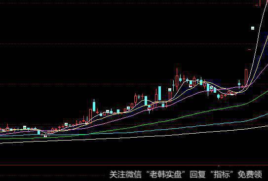 六线顺上黑马选股法有何操作要点？