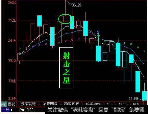 股票中的射击之星指的是什么？