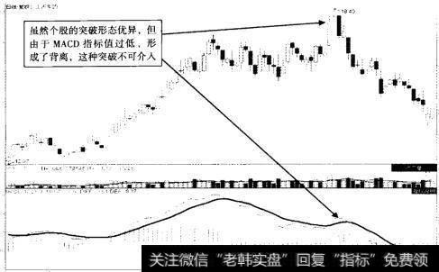 上汽集团 (600104) 2012年10月至2013年3月走势图