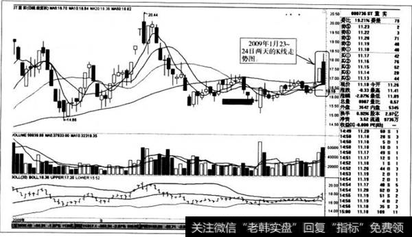 抛盘K线走势图