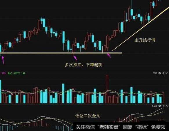 MACD高效选股技巧是什么？