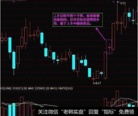 怎么运用“十字星”形态诀窍抓到强势上涨的<a href='/scdx/290019.html'>牛股</a>？