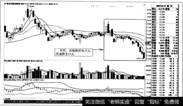 短期下跌K线走势图