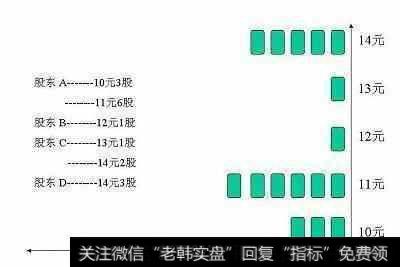 怎么用<a href='/hmgcjwd/101782.html'>筹码分布选股</a>呢？筹码分布容易选到涨停股吗？