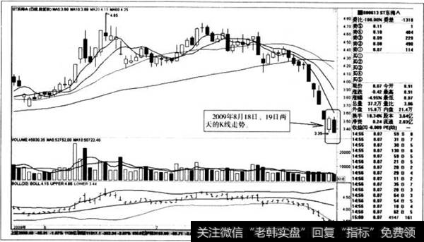 快速跌停K线走势图