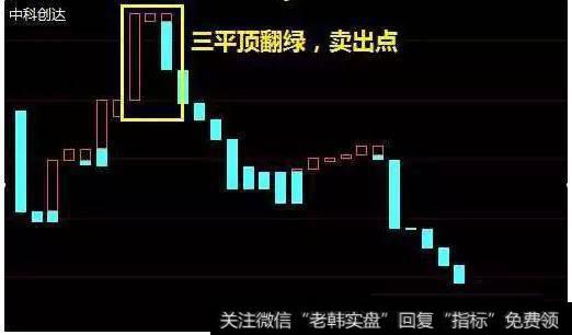 宝塔线指标应该要怎么操作？