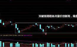 <em>尾盘选股</em>要怎么操作？尾盘选股注意什么可以买到大牛股？