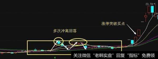 选什么的股好，什么是三角上升选股法？