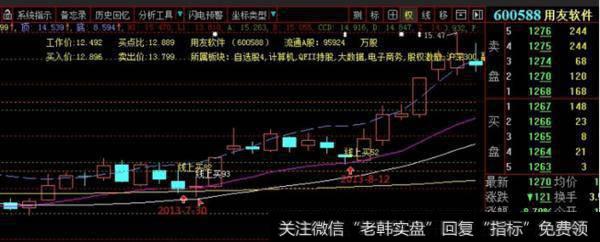 超级选股技巧是什么呢？超级选股技巧有哪些呢？