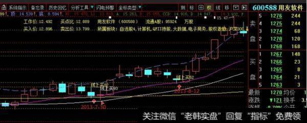 超级选股技巧是什么呢？超级选股技巧有哪些呢？