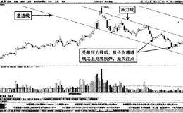 通道线的提前反弹加仓