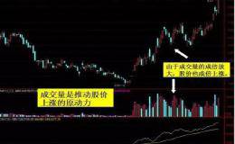 用成交量选股要注意什么？怎么操作才选到涨停股呢？
