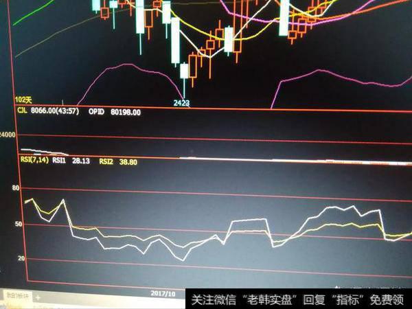 期货中RSI相对强弱指标指标参数怎样设置最好？