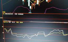 期货中RSI相对强弱指标指标参数怎样设置最好？