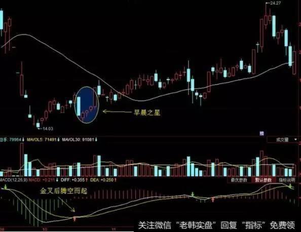 怎样用早晨之星抓牛股？