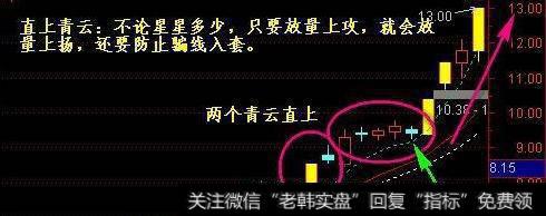 股市中十字星图标是什么意思？阐述十字星出现之后含义？