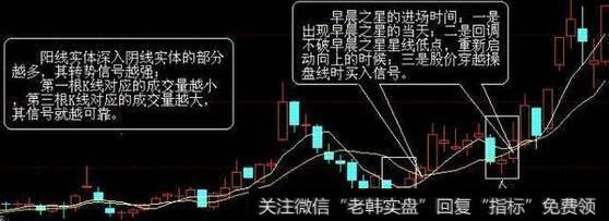 股市中十字星图标是什么意思？阐述十字星出现之后含义？