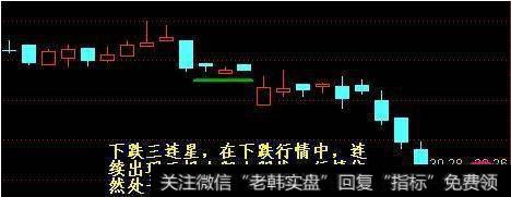 股市中十字星图标是什么意思？阐述十字星出现之后含义？