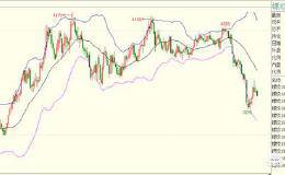 散户看波段配合BOLL指标如何应用到实战？