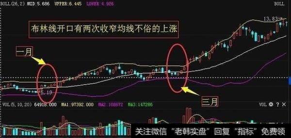 散户该如何通过BOLL指标来把握个股的买卖？