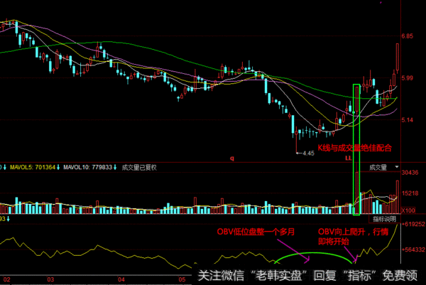 炒股只看OBV就够却常被散户忽略OBV指标？