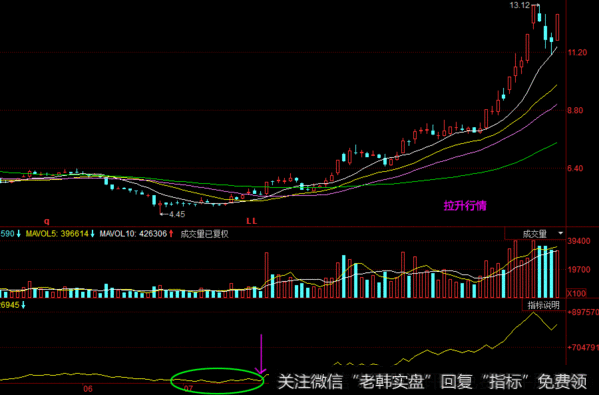 炒股只看OBV就够却常被散户忽略OBV指标？