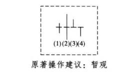 酒田战法之十字星买卖法则