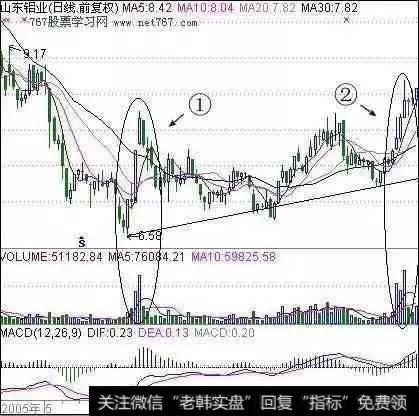 短线选股应掌握哪些技巧？