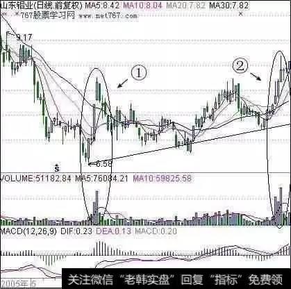 短线选股应掌握哪些技巧？