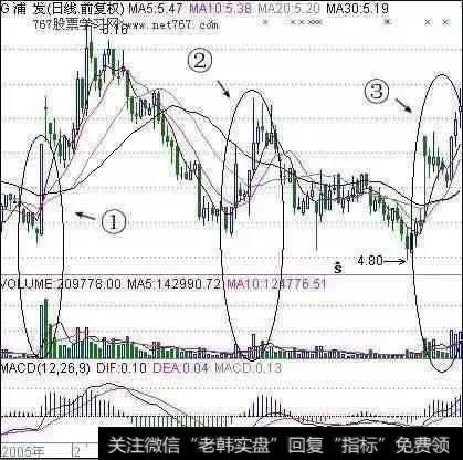 短线选股应掌握哪些技巧？